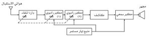 مخطط صندوقي لمستقبل المكبر الراديوي المؤالف