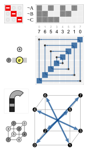 Cube permutation 7 0.svg