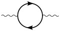 The one-loop contribution to the vacuum polarization function Π Π {\displaystyle{\displaystyle\Pi\,}}