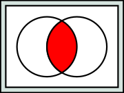 Intersection of two sets A ∩ B 𝐴 𝐵 {\displaystyle{\displaystyle~{}A\cap B}}