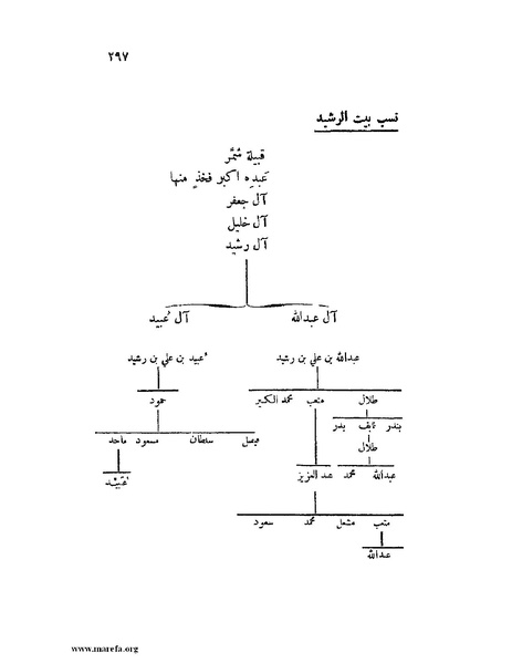 ملف:تاريخ نجد الحديث.pdf