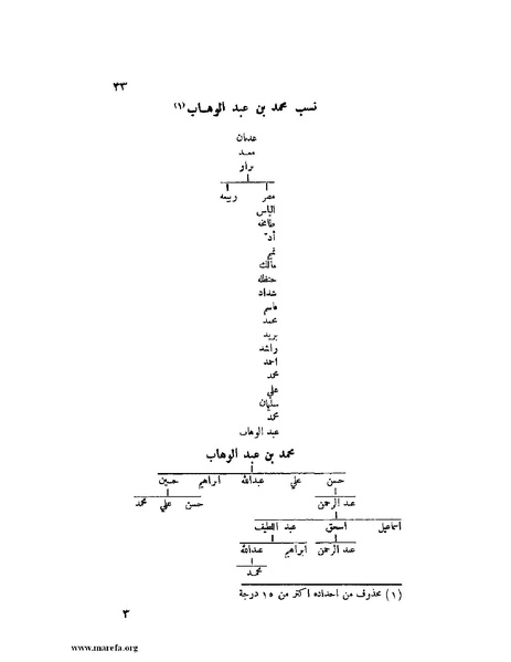 ملف:تاريخ نجد الحديث.pdf