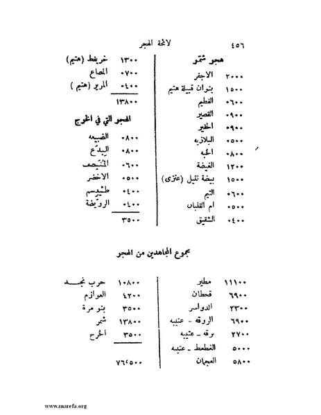 ملف:تاريخ نجد الحديث.pdf