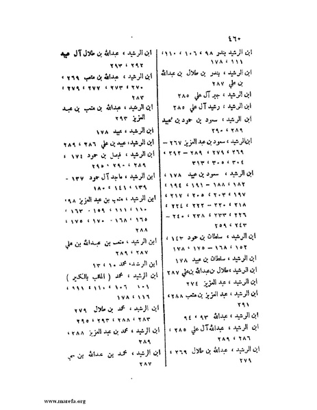 ملف:تاريخ نجد الحديث.pdf