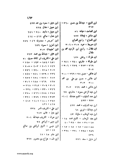 ملف:تاريخ نجد الحديث.pdf