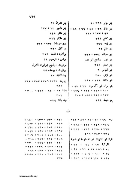 ملف:تاريخ نجد الحديث.pdf