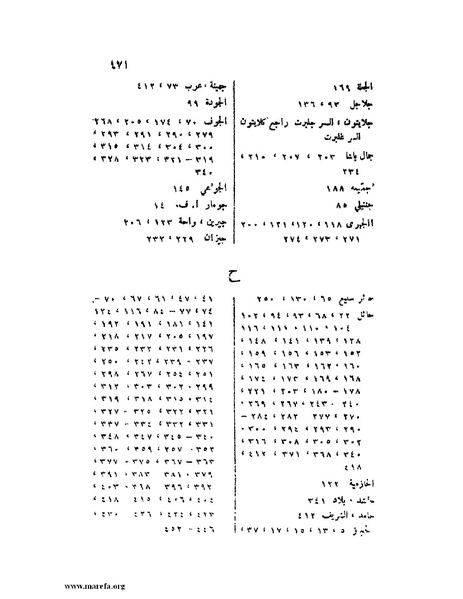 ملف:تاريخ نجد الحديث.pdf