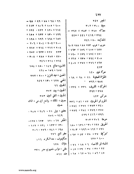 ملف:تاريخ نجد الحديث.pdf