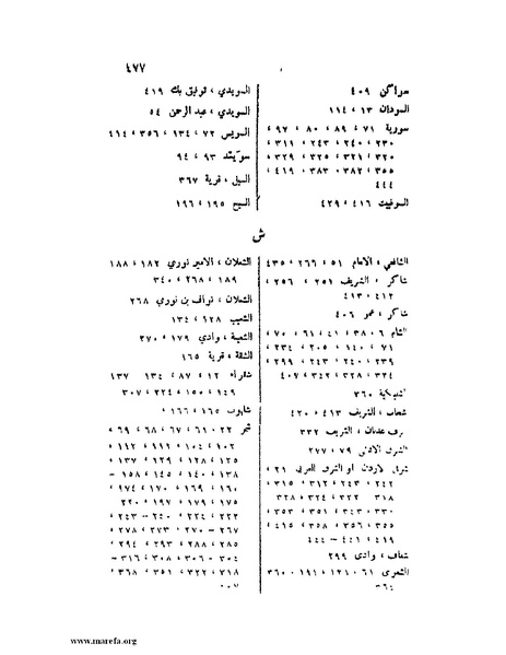 ملف:تاريخ نجد الحديث.pdf