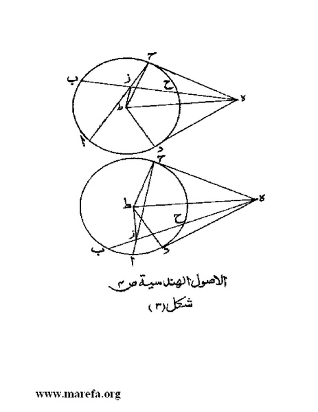 ملف:رسائل ابن قرة.pdf