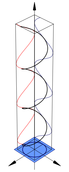 ملف:Polarisation (Circular).svg