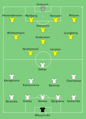 GRE-SWE 2008-06-10.svg