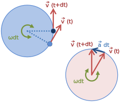 Velocity-acceleration.svg