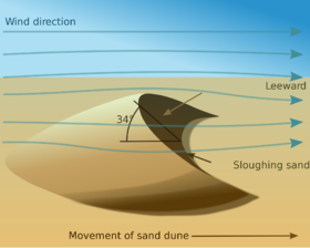 Dune en.png