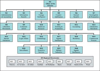 Iraqi Intelligence Service organization.jpg