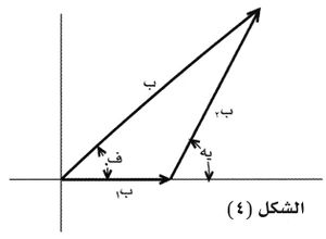 الإنعراج باستخدام الطريقة الهندسية 4.jpg