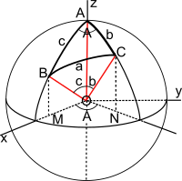 Spherical trigonometry vectors.svg