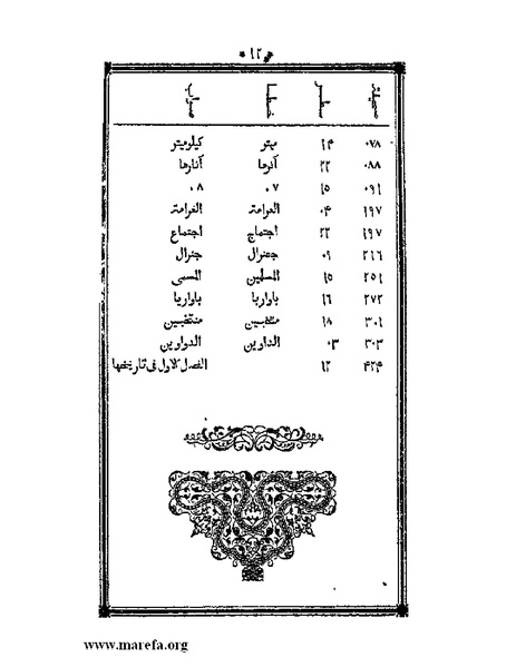 ملف:أقوم المسالك في معرفة أحوال الممالك.pdf