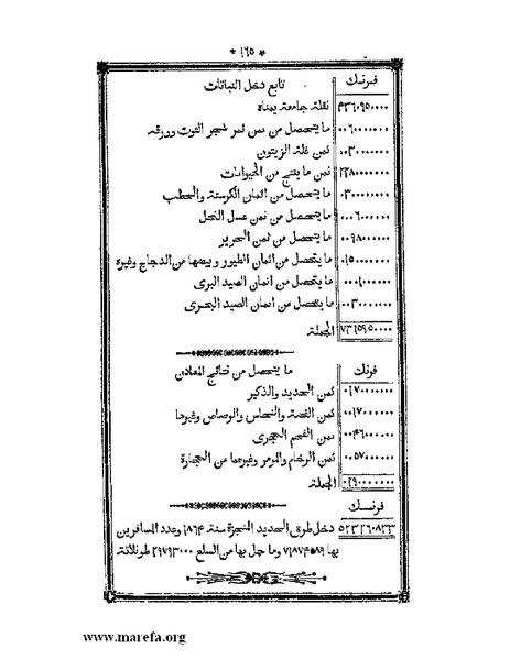ملف:أقوم المسالك في معرفة أحوال الممالك.pdf