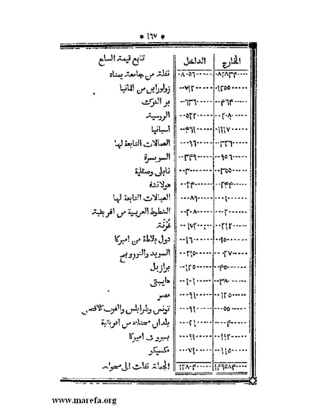 ملف:أقوم المسالك في معرفة أحوال الممالك.pdf