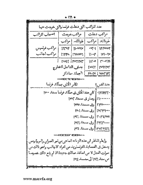 ملف:أقوم المسالك في معرفة أحوال الممالك.pdf