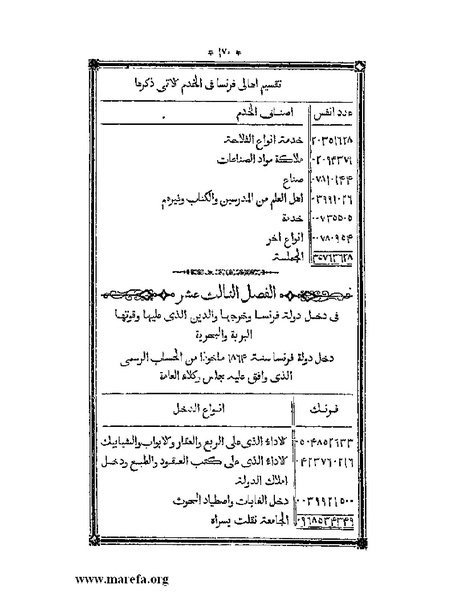 ملف:أقوم المسالك في معرفة أحوال الممالك.pdf