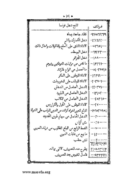 ملف:أقوم المسالك في معرفة أحوال الممالك.pdf