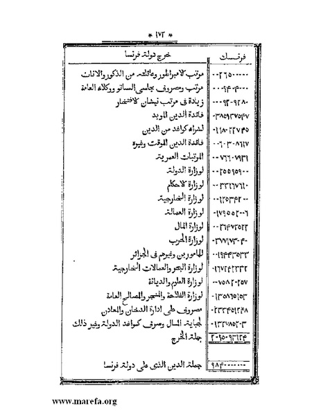 ملف:أقوم المسالك في معرفة أحوال الممالك.pdf