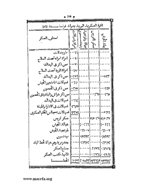 ملف:أقوم المسالك في معرفة أحوال الممالك.pdf