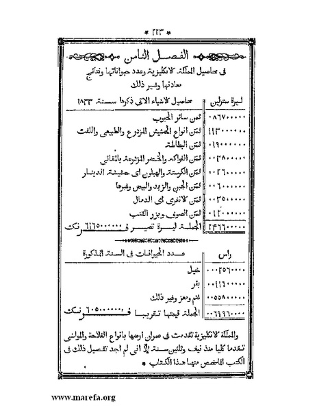 ملف:أقوم المسالك في معرفة أحوال الممالك.pdf