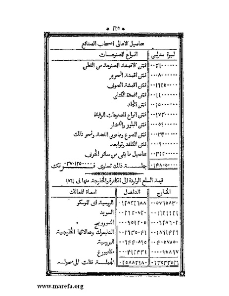 ملف:أقوم المسالك في معرفة أحوال الممالك.pdf