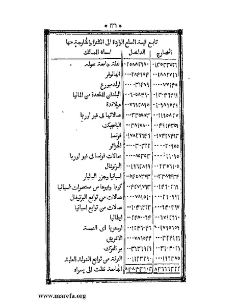 ملف:أقوم المسالك في معرفة أحوال الممالك.pdf