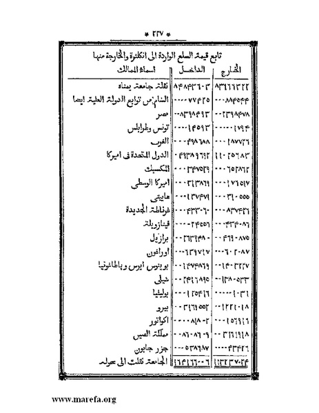 ملف:أقوم المسالك في معرفة أحوال الممالك.pdf