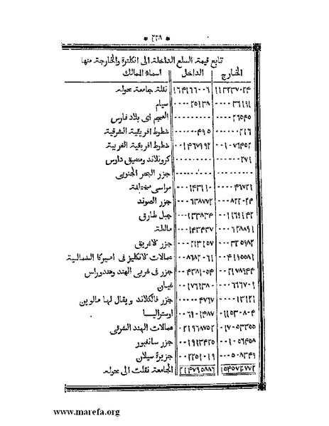 ملف:أقوم المسالك في معرفة أحوال الممالك.pdf