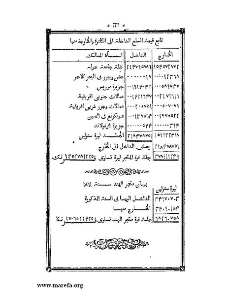 ملف:أقوم المسالك في معرفة أحوال الممالك.pdf