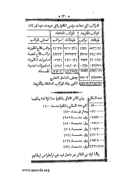 ملف:أقوم المسالك في معرفة أحوال الممالك.pdf