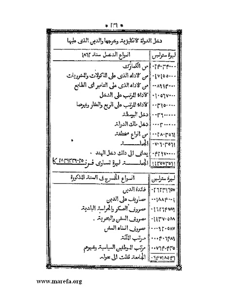 ملف:أقوم المسالك في معرفة أحوال الممالك.pdf