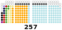 1998 Philippine House of Representatives elections results.svg