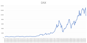 Dax-chart-1959-2019.png
