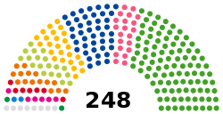 Japan HoC Composition August 2025.svg