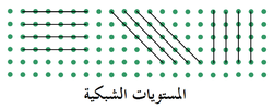 المستويات الشبكية في البنية المنتظمة للبلورة