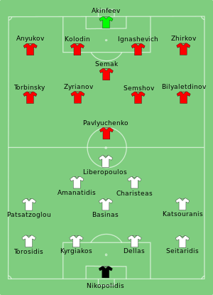 GRE-RUS 2008-06-14.svg