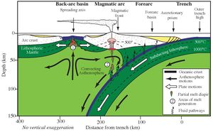 SubZone.jpg