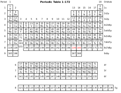 Pyykko periodic table 172.svg