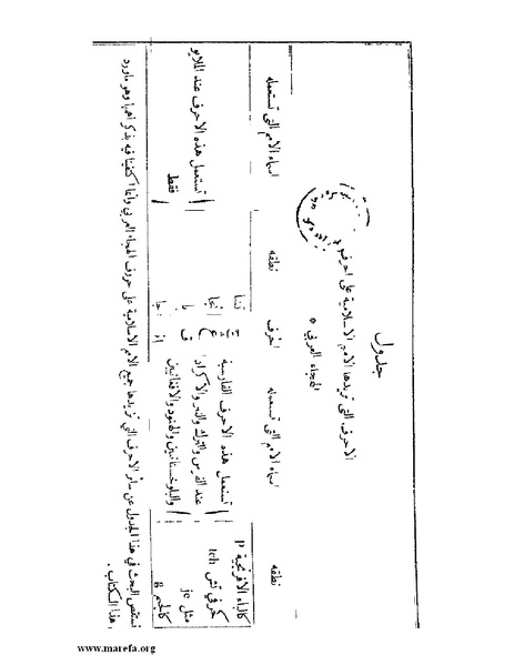 ملف:انتشار الخط العربي.pdf