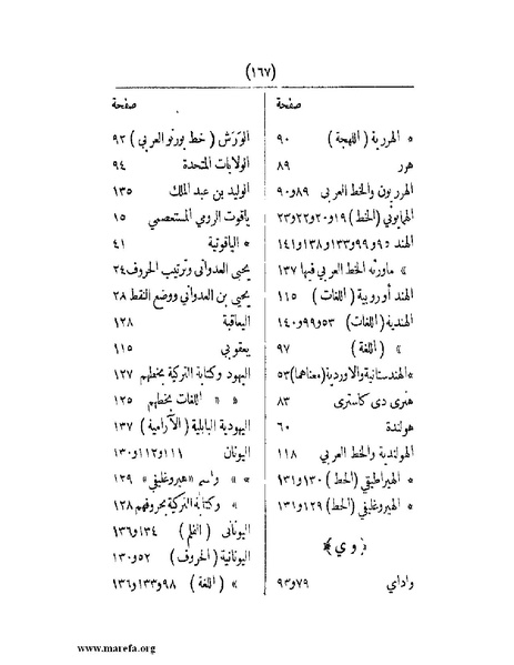 ملف:انتشار الخط العربي.pdf