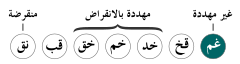 Status iucn3.1 LC - ar.svg