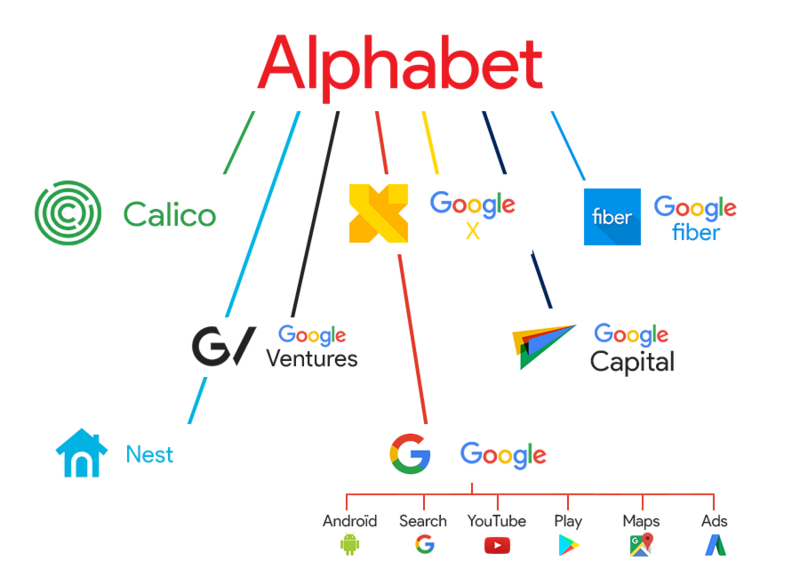 ملف:Filiales d'Alphabet.png