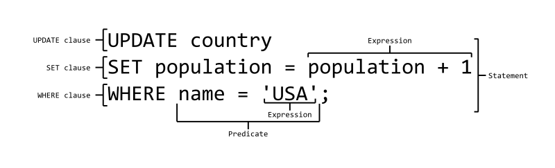 ملف:SQL ANATOMY wiki.svg