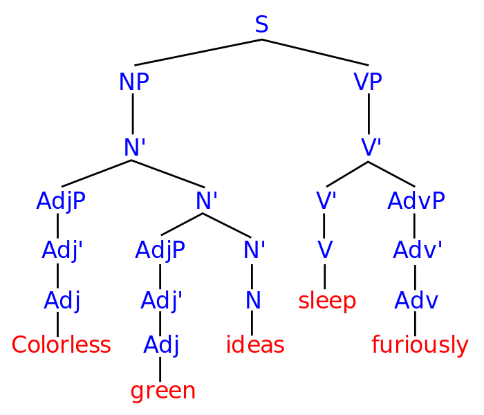 ملف:Syntax tree.svg